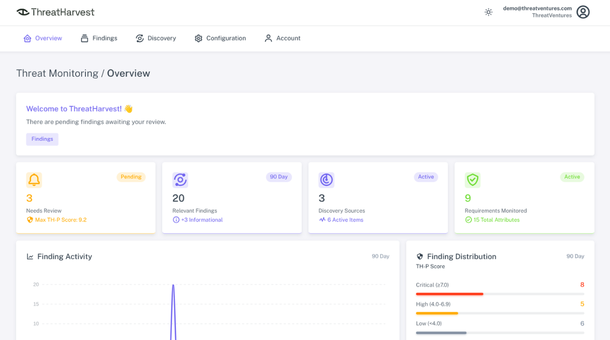 Overview demo of ThreatHarvest platform
